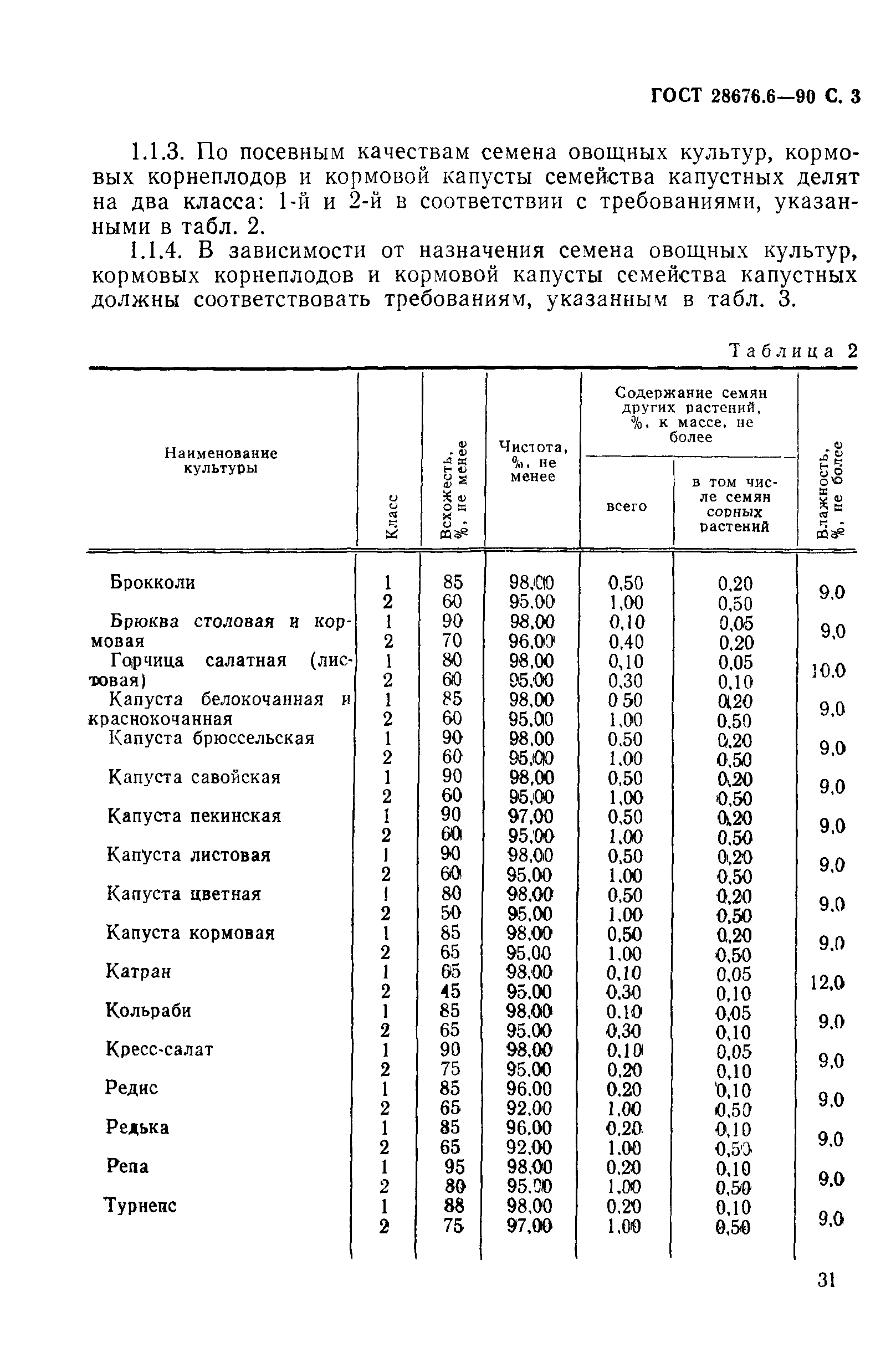 Страница 3 ГОСТ 28676.6-90