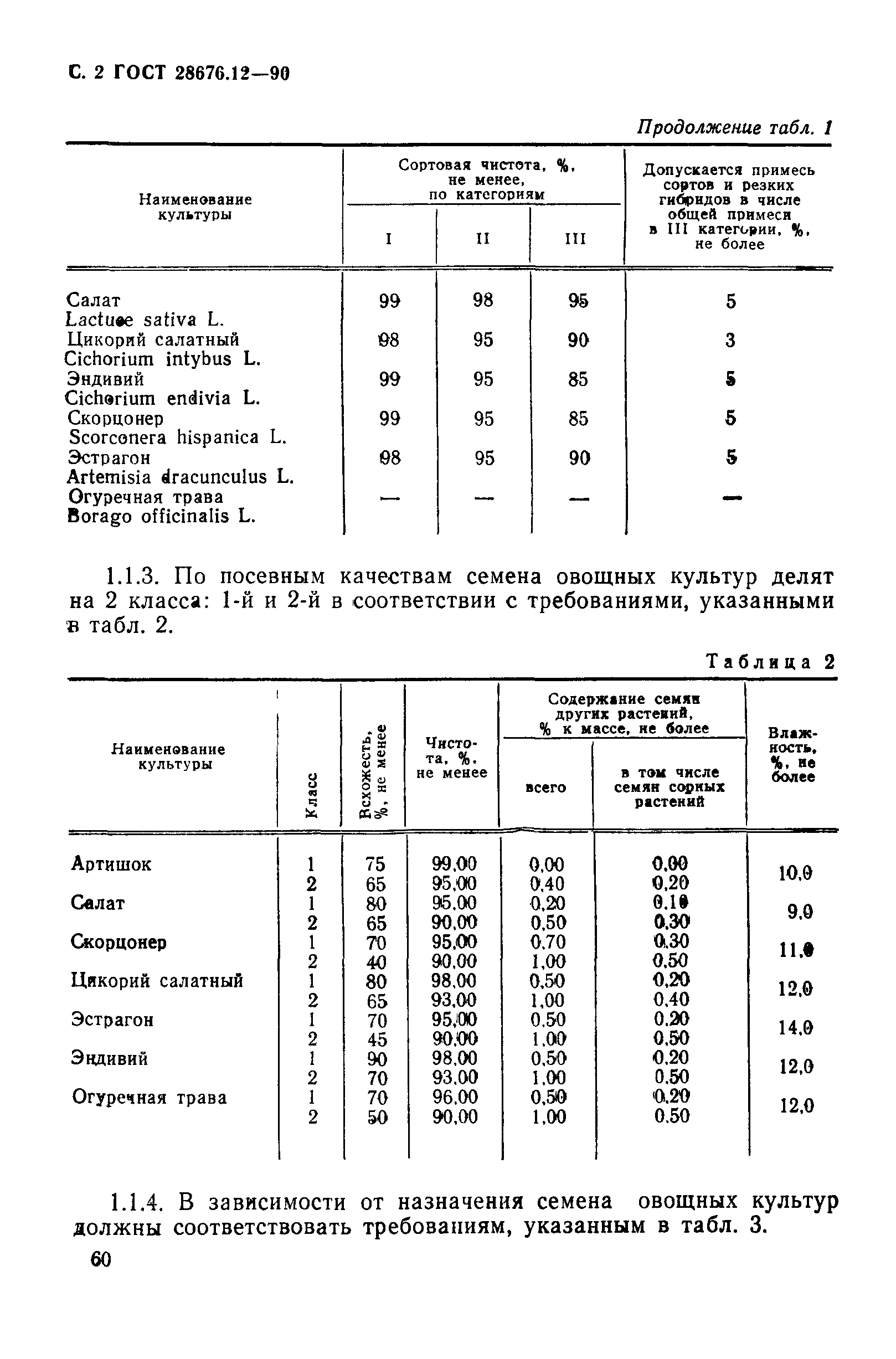 Страница 2 ГОСТ 28676.12-90