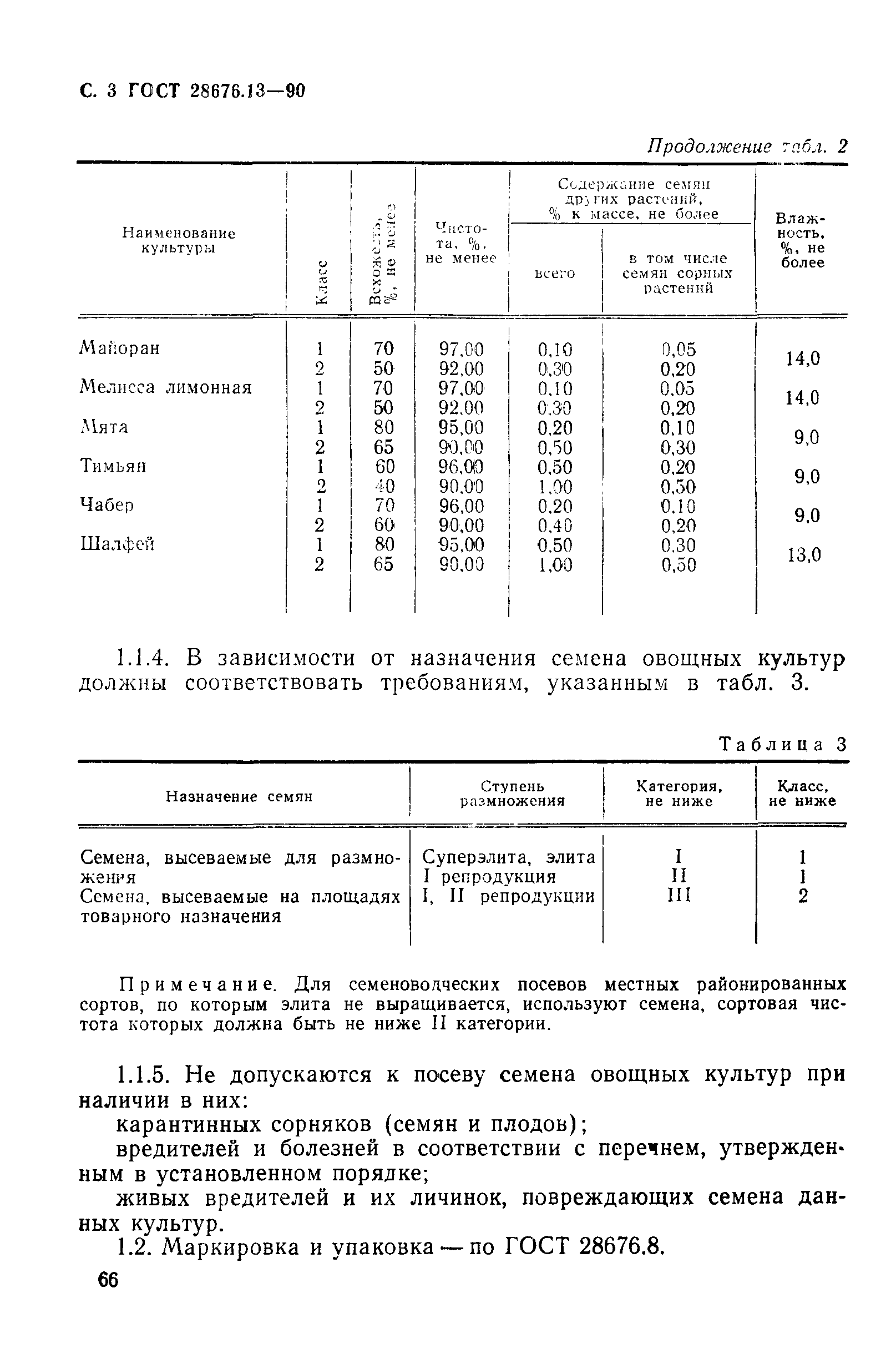 Страница 3 ГОСТ 28676.13-90