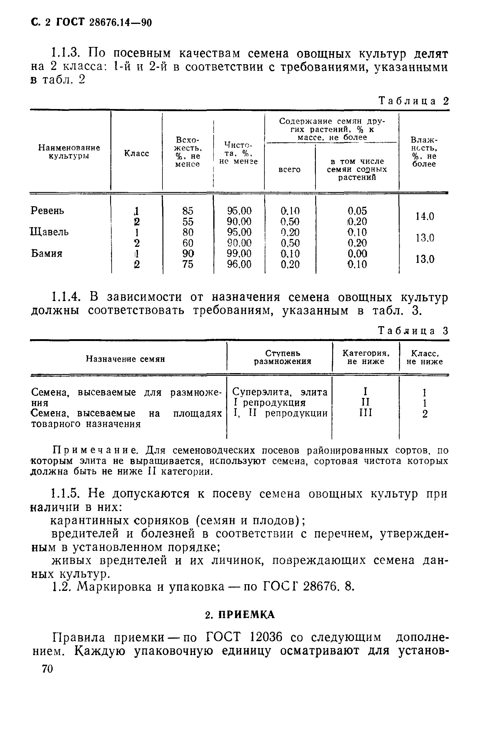 Страница 2 ГОСТ 28676.14-90