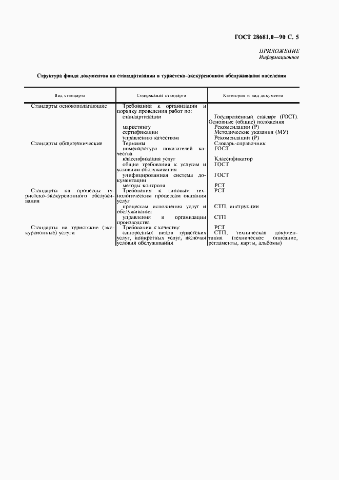 Страница 6 ГОСТ 28681.0-90
