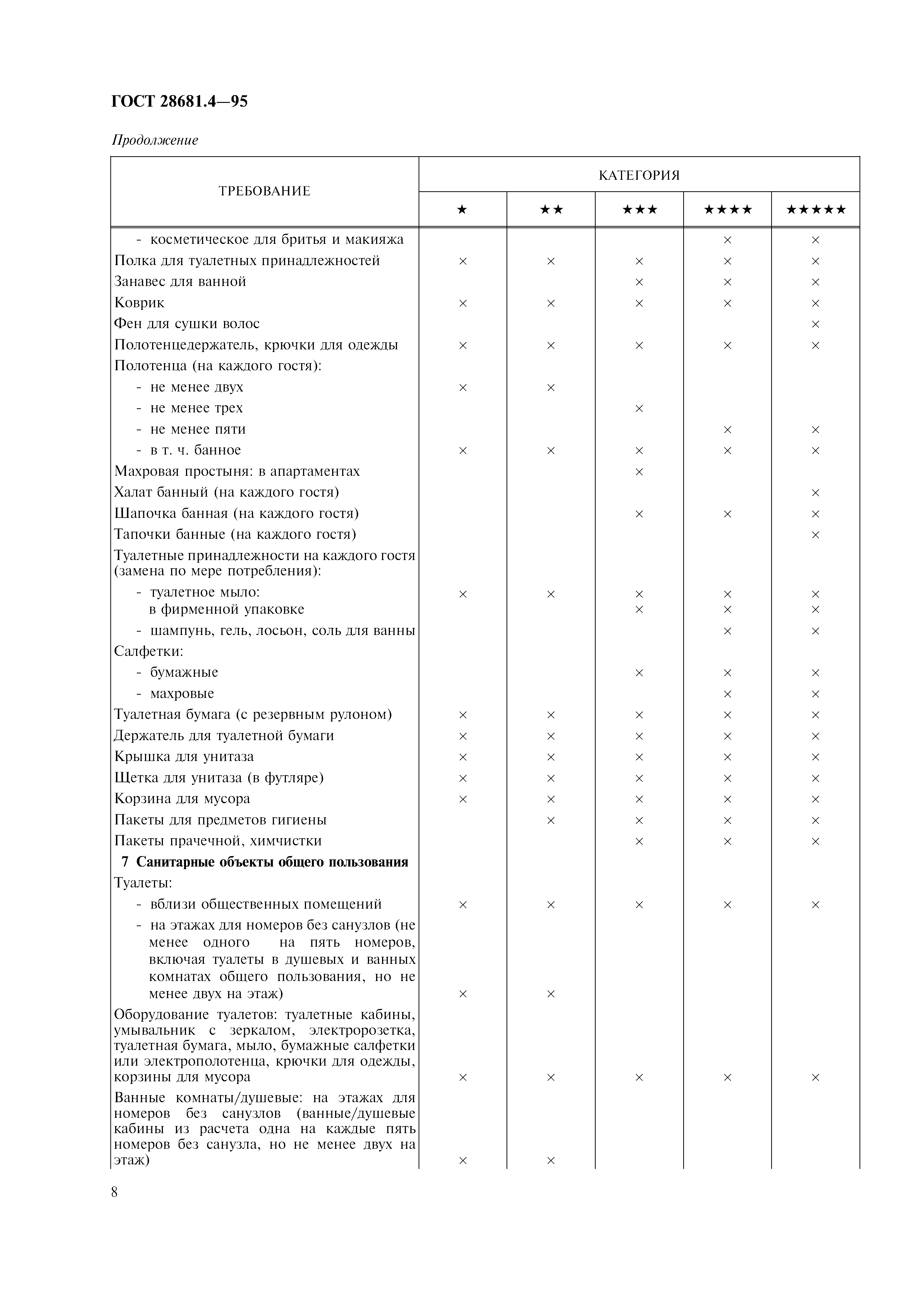 Страница 10 ГОСТ 28681.4-95