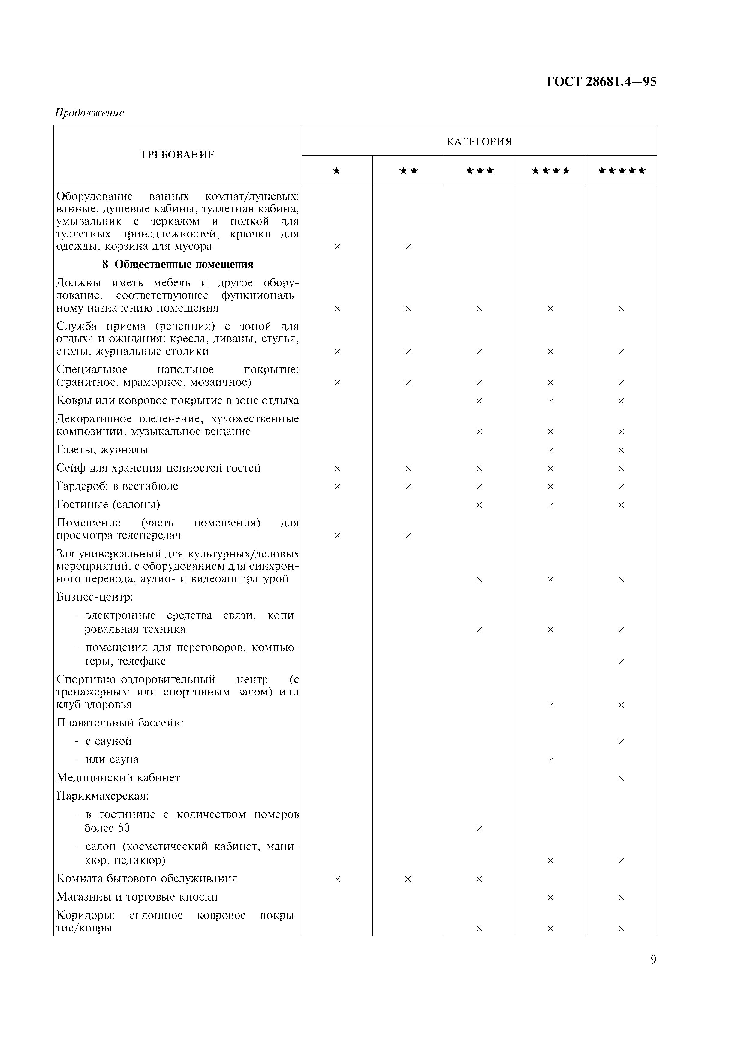 Страница 11 ГОСТ 28681.4-95