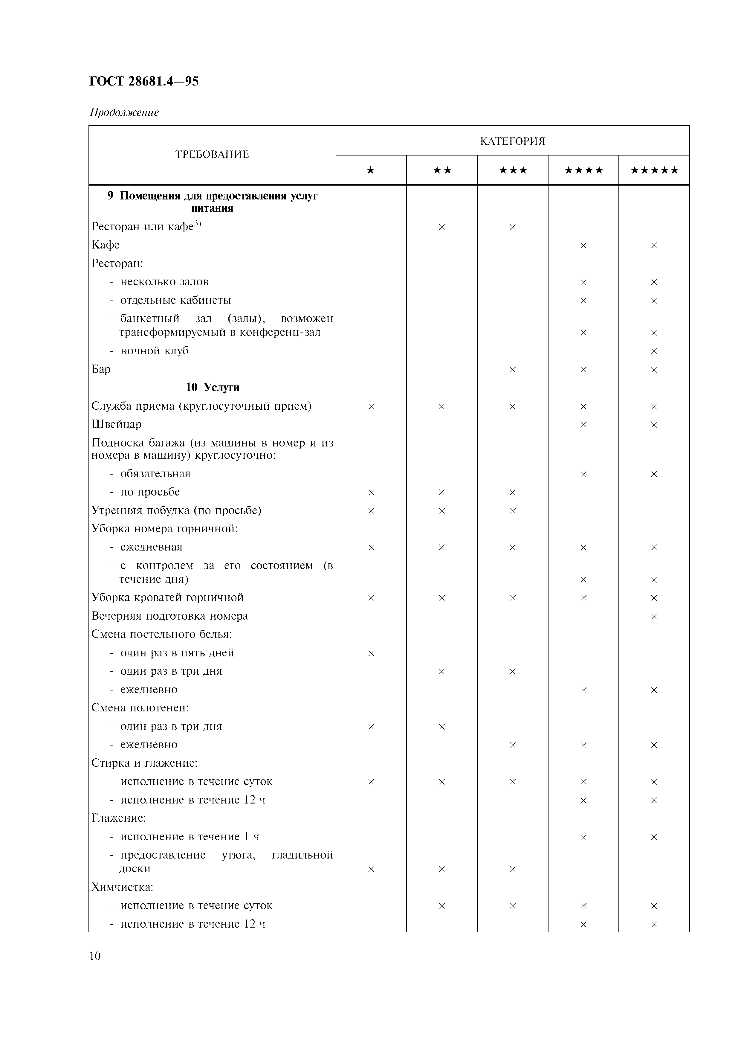 Страница 12 ГОСТ 28681.4-95