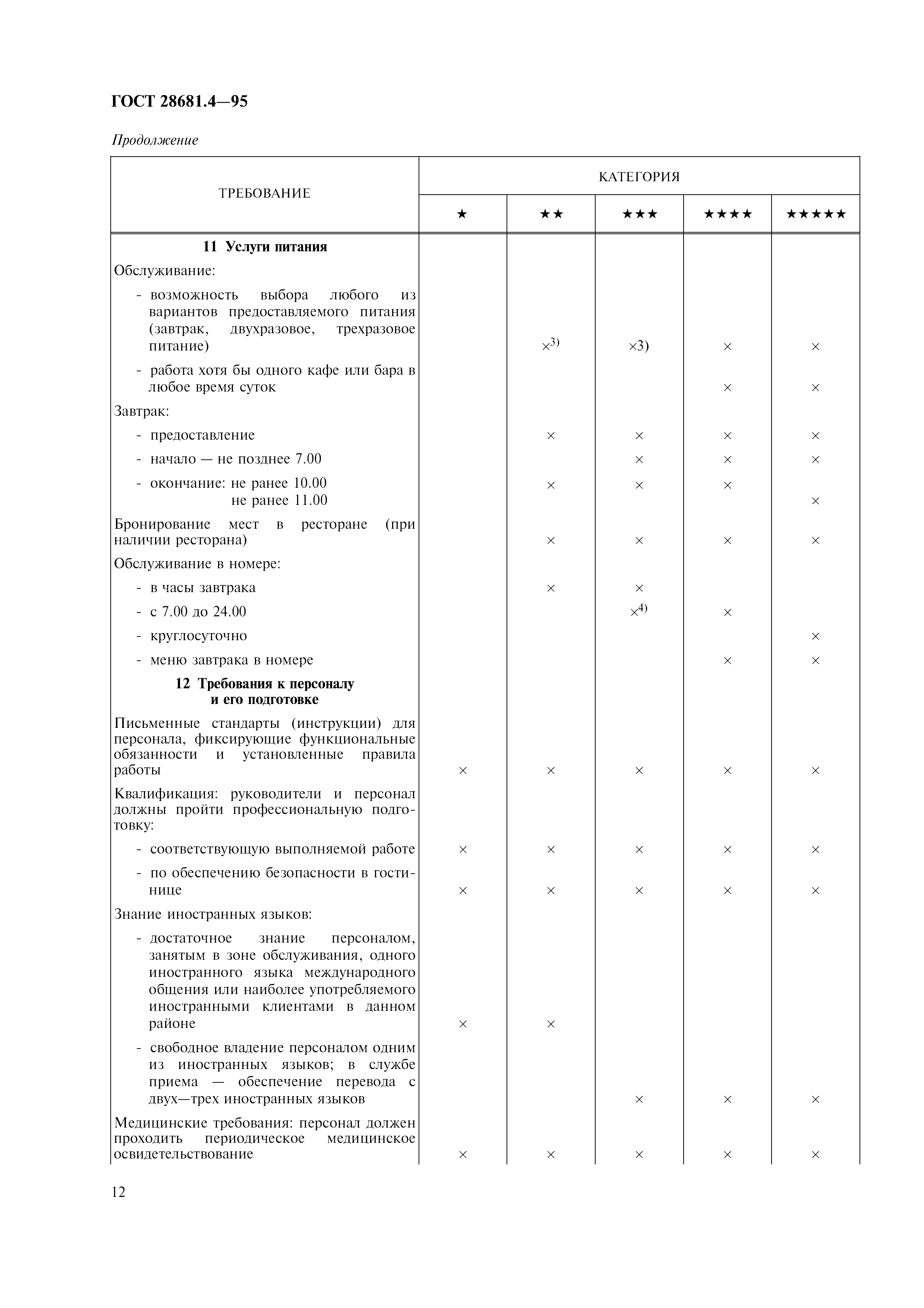 Страница 14 ГОСТ 28681.4-95