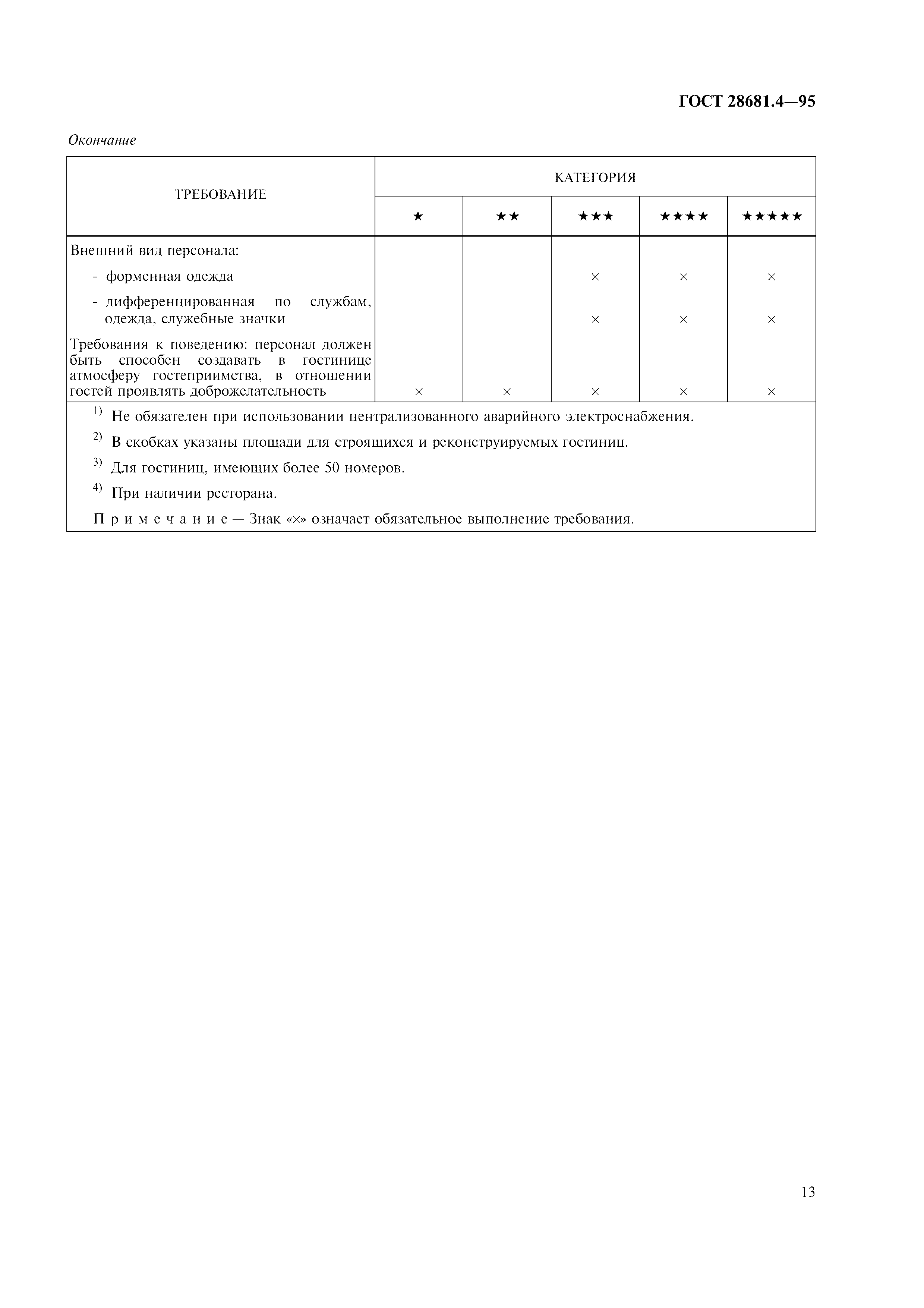Страница 15 ГОСТ 28681.4-95