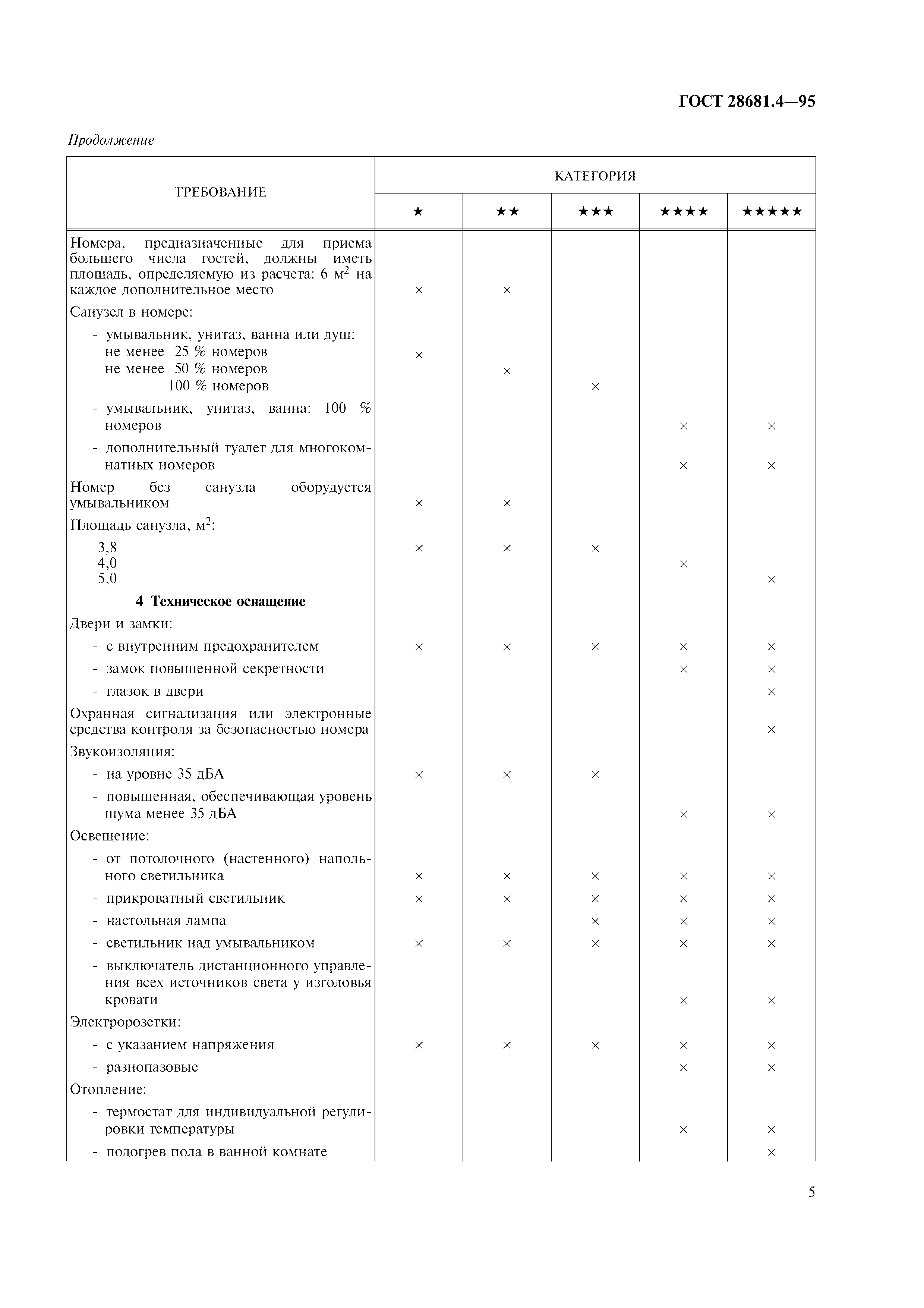 Страница 7 ГОСТ 28681.4-95