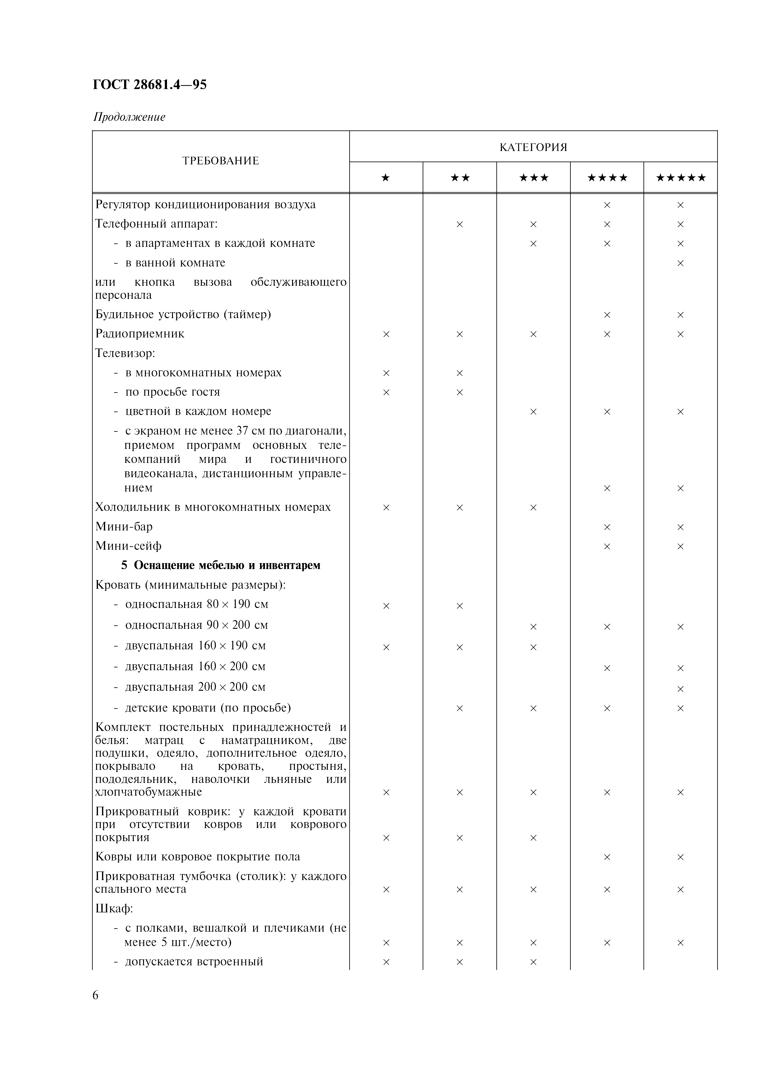 Страница 8 ГОСТ 28681.4-95