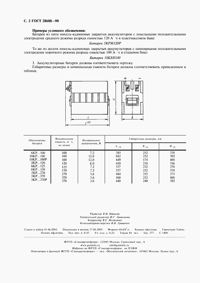 Страница 4 ГОСТ 28688-90