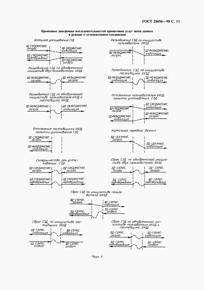 Страница 12 ГОСТ 28696-90