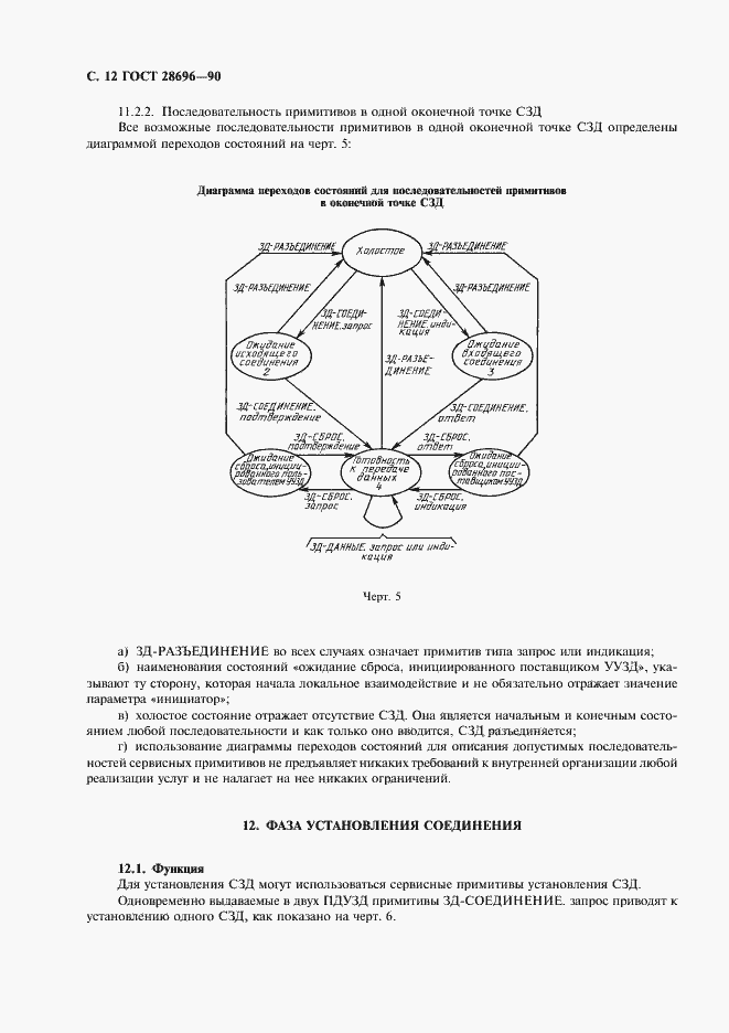 Страница 13 ГОСТ 28696-90