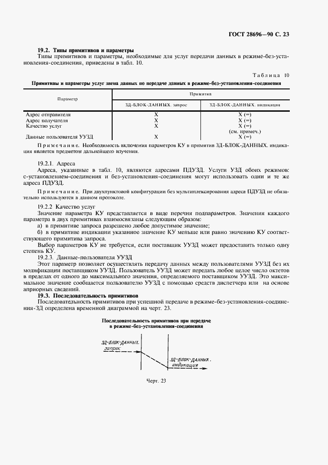 Страница 24 ГОСТ 28696-90