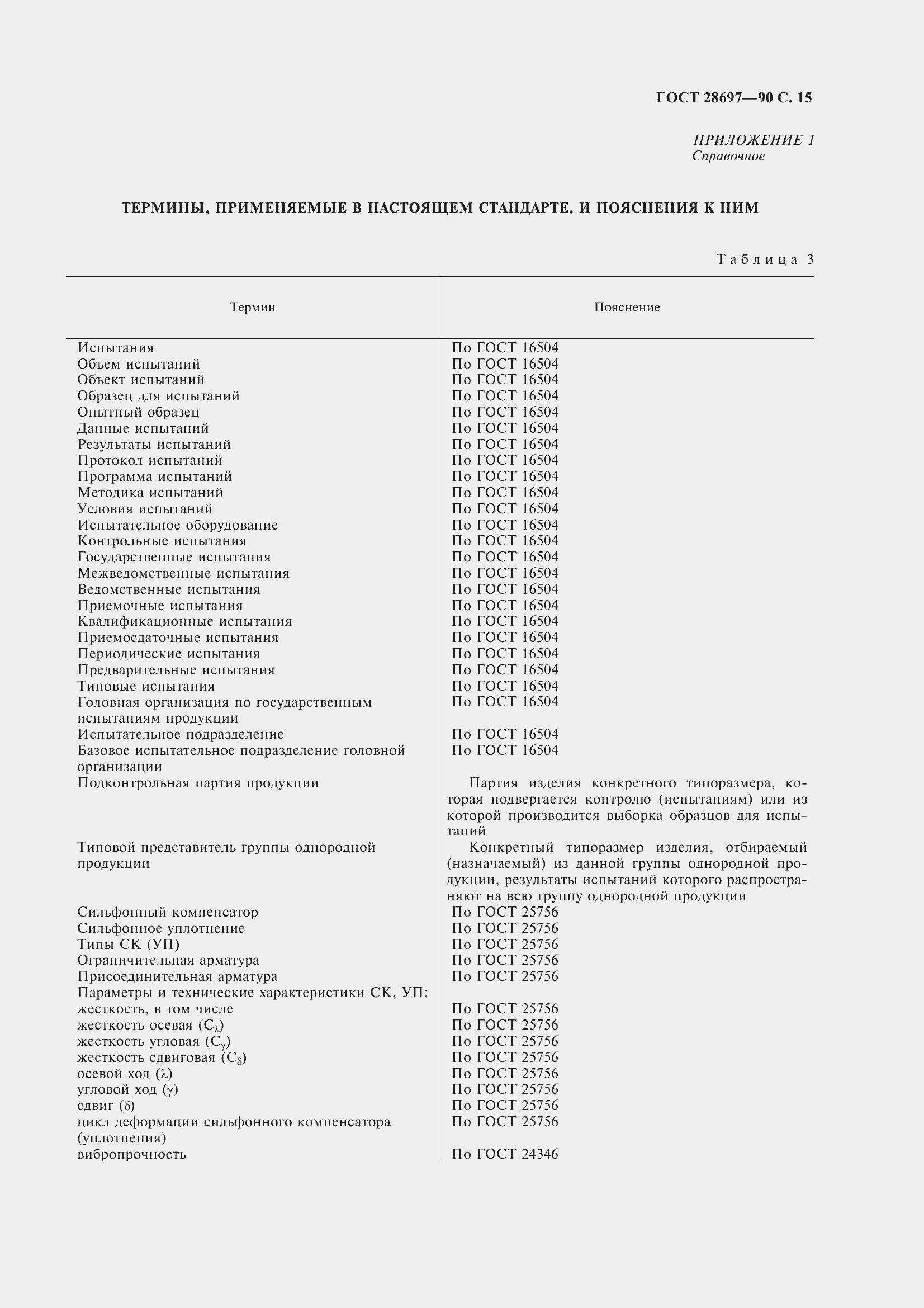 Страница 16 ГОСТ 28697-90