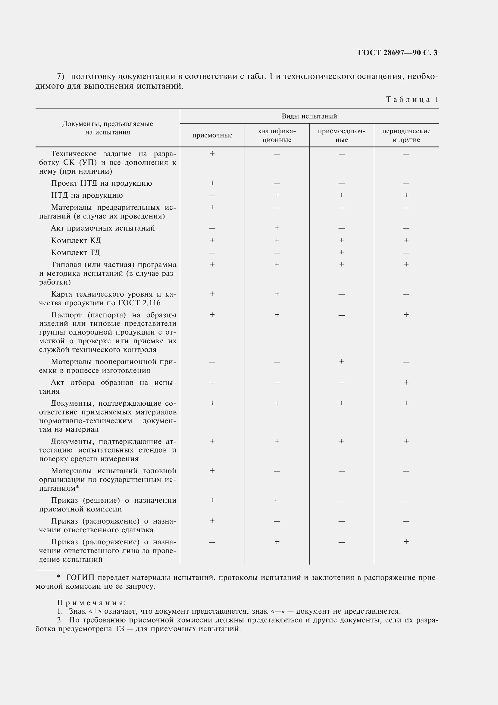 Страница 4 ГОСТ 28697-90