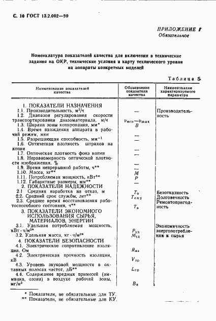 Страница 12 ГОСТ 13.2.002-90