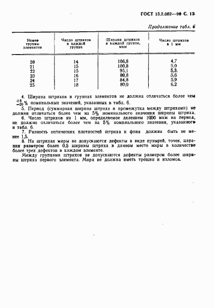 Страница 15 ГОСТ 13.2.002-90