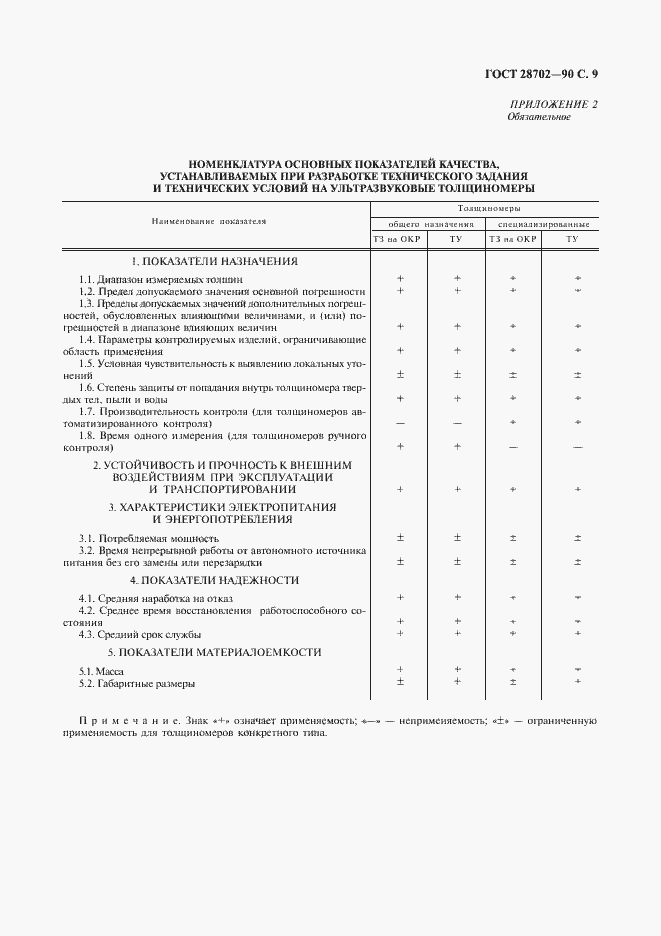 Страница 10 ГОСТ 28702-90
