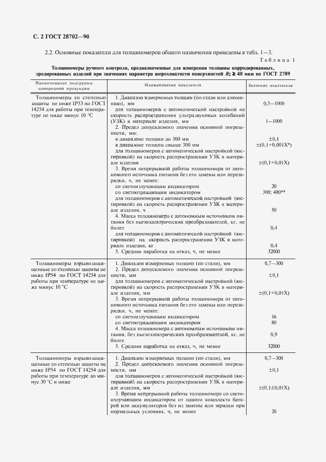 Страница 3 ГОСТ 28702-90
