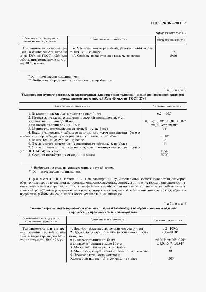 Страница 4 ГОСТ 28702-90