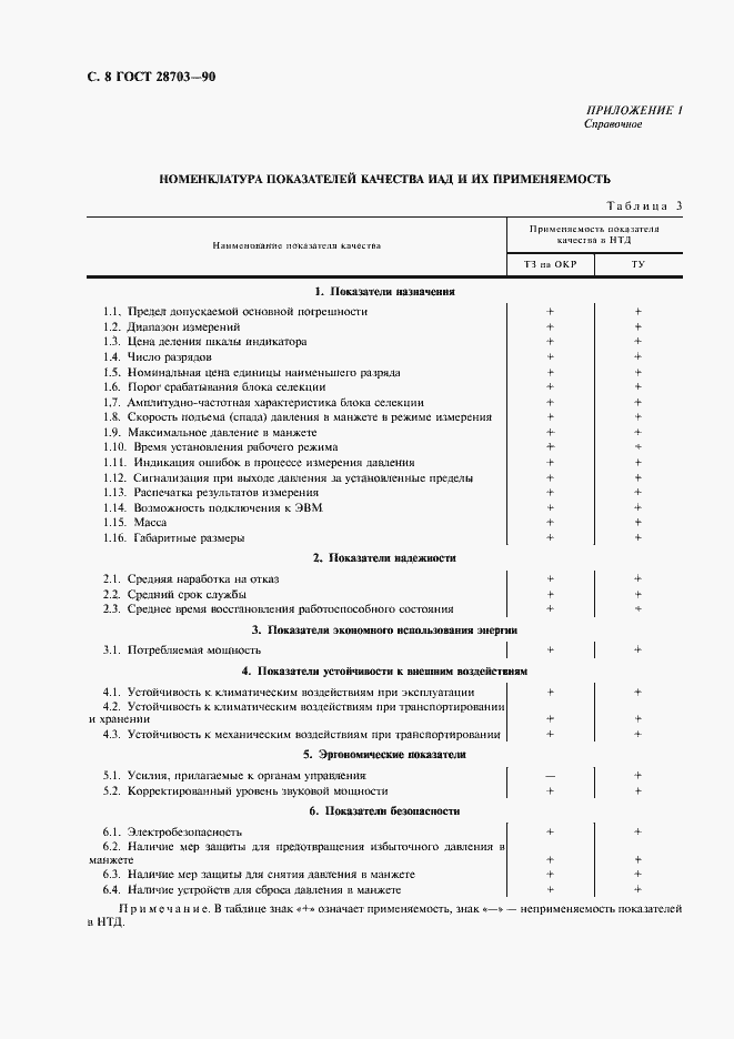 Страница 10 ГОСТ 28703-90
