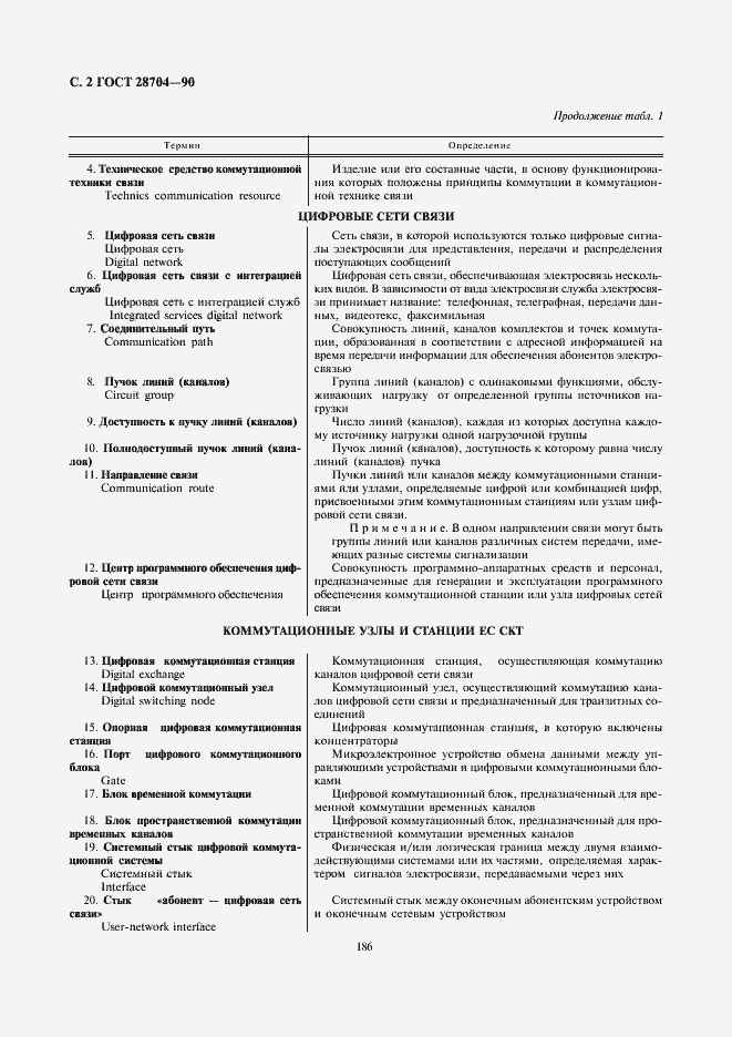 Страница 2 ГОСТ 28704-90