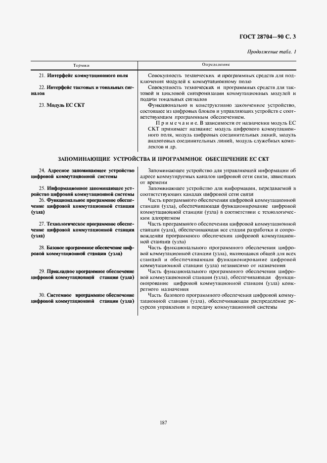 Страница 3 ГОСТ 28704-90