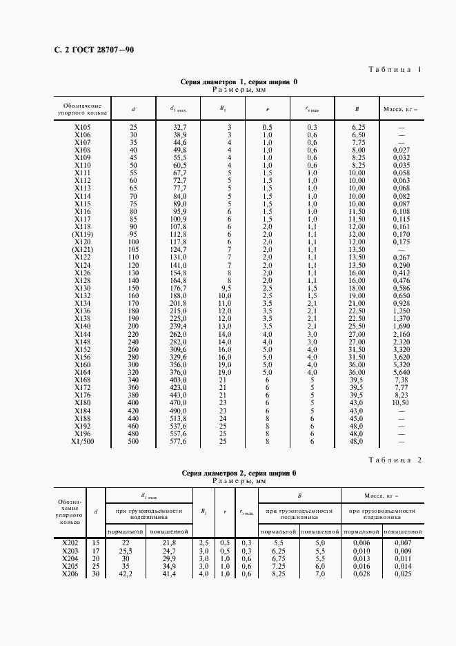 Страница 3 ГОСТ 28707-90