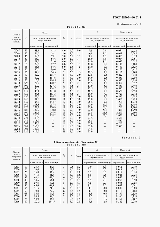 Страница 4 ГОСТ 28707-90