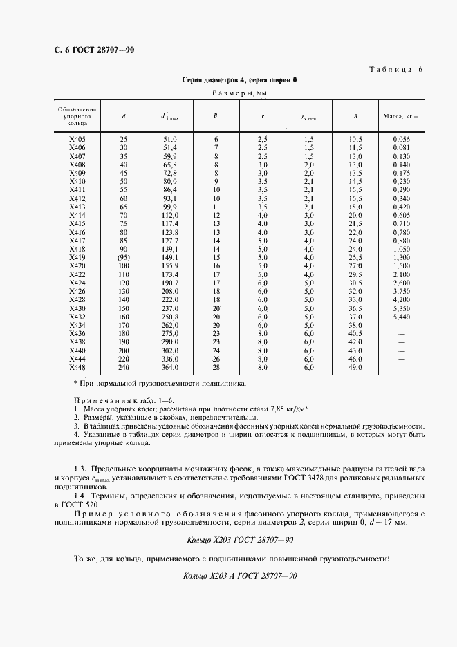 Страница 7 ГОСТ 28707-90