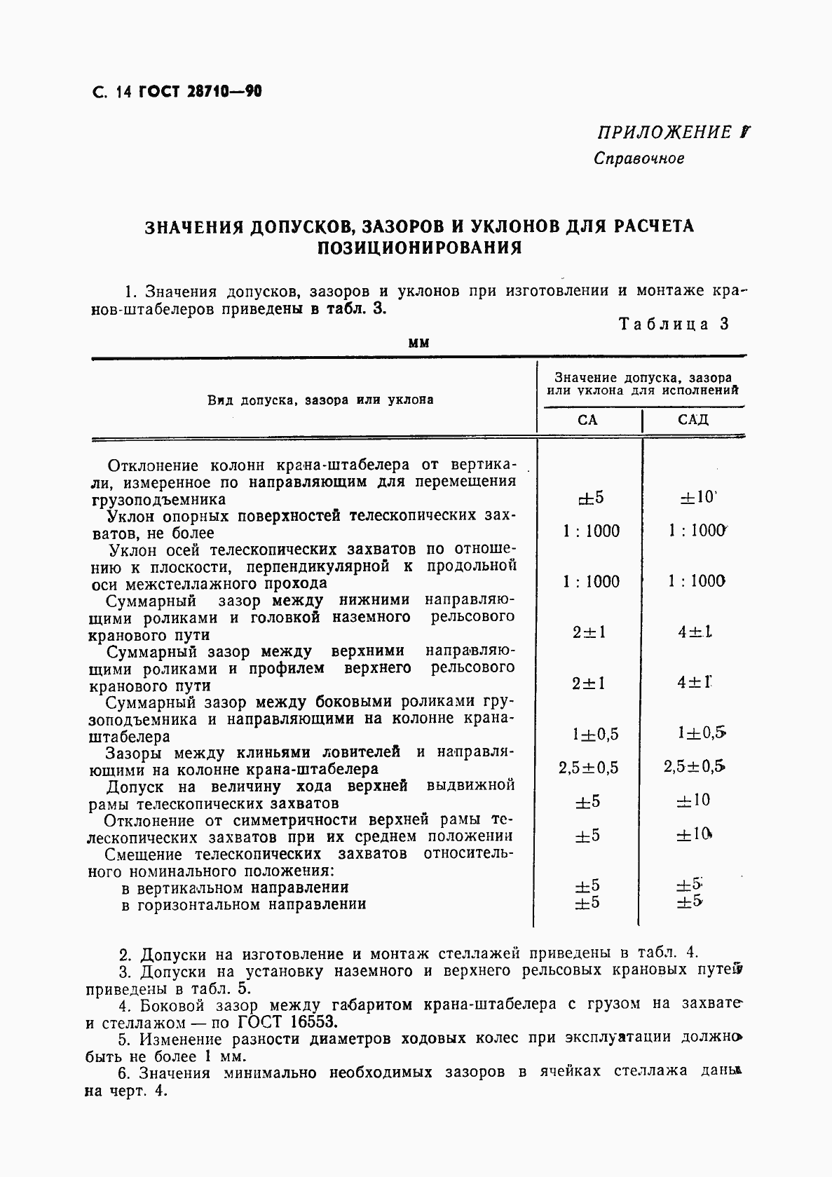 Страница 16 ГОСТ 28710-90