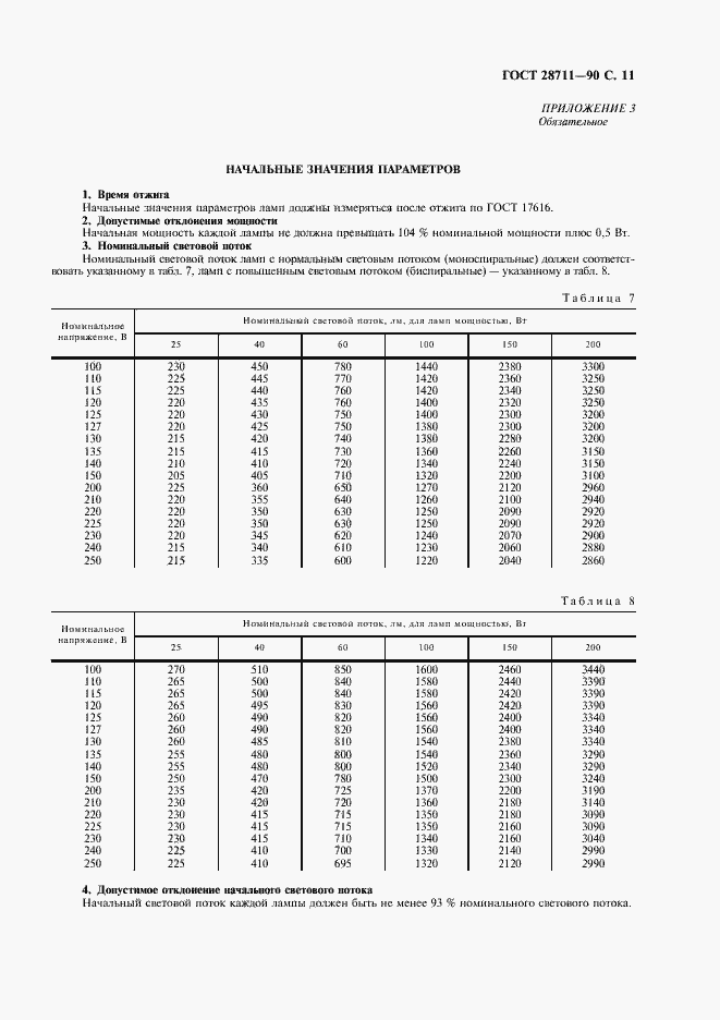 Страница 12 ГОСТ 28711-90