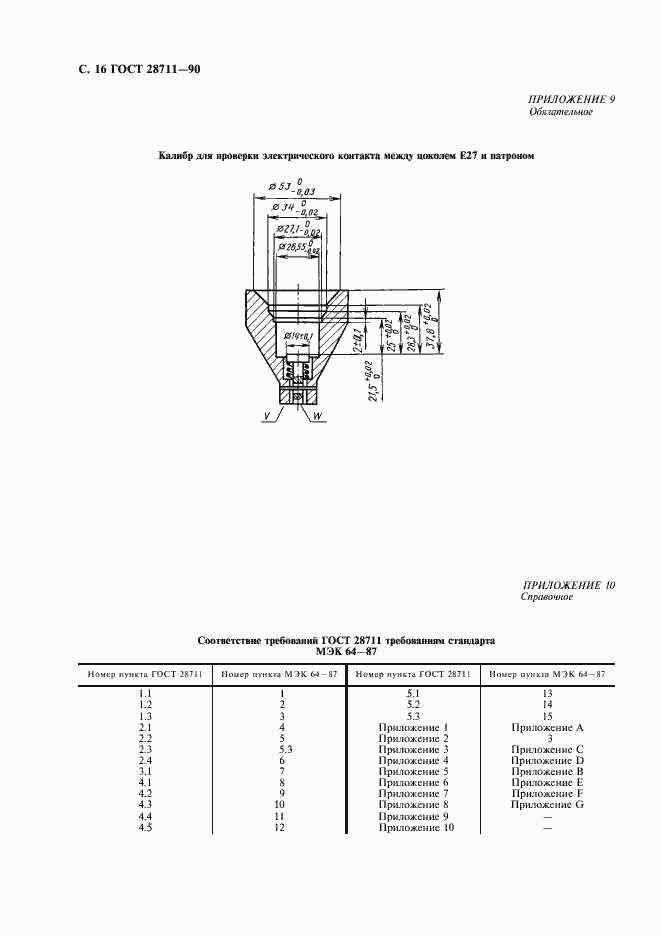 Страница 17 ГОСТ 28711-90