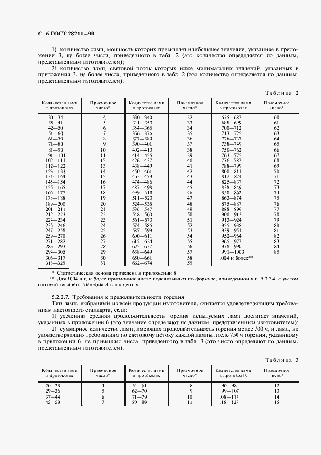 Страница 7 ГОСТ 28711-90
