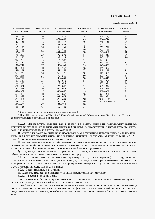 Страница 8 ГОСТ 28711-90