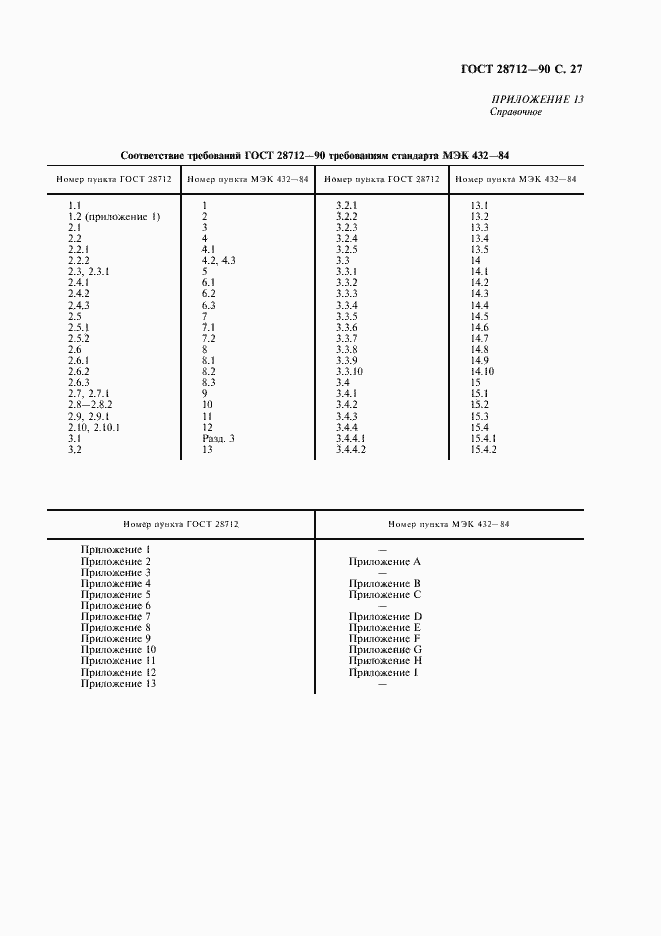 Страница 28 ГОСТ 28712-90