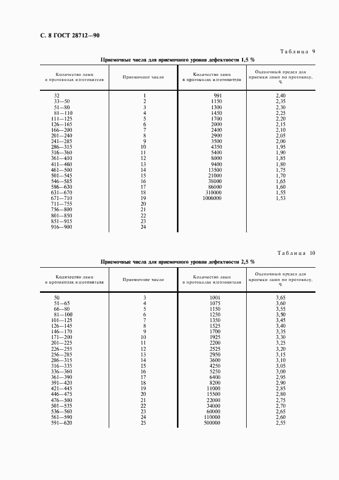 Страница 9 ГОСТ 28712-90