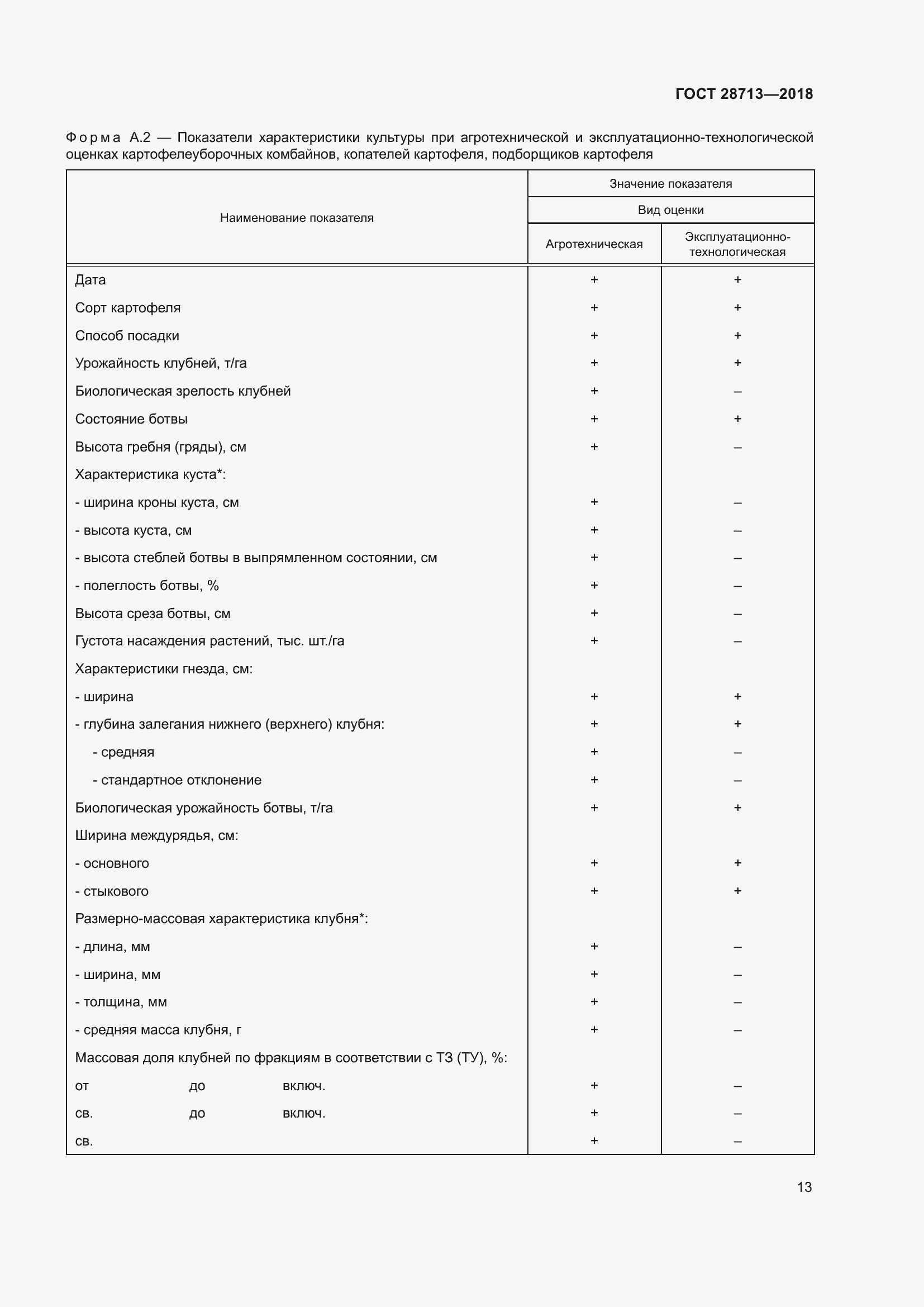 Страница 18 ГОСТ 28713-2018