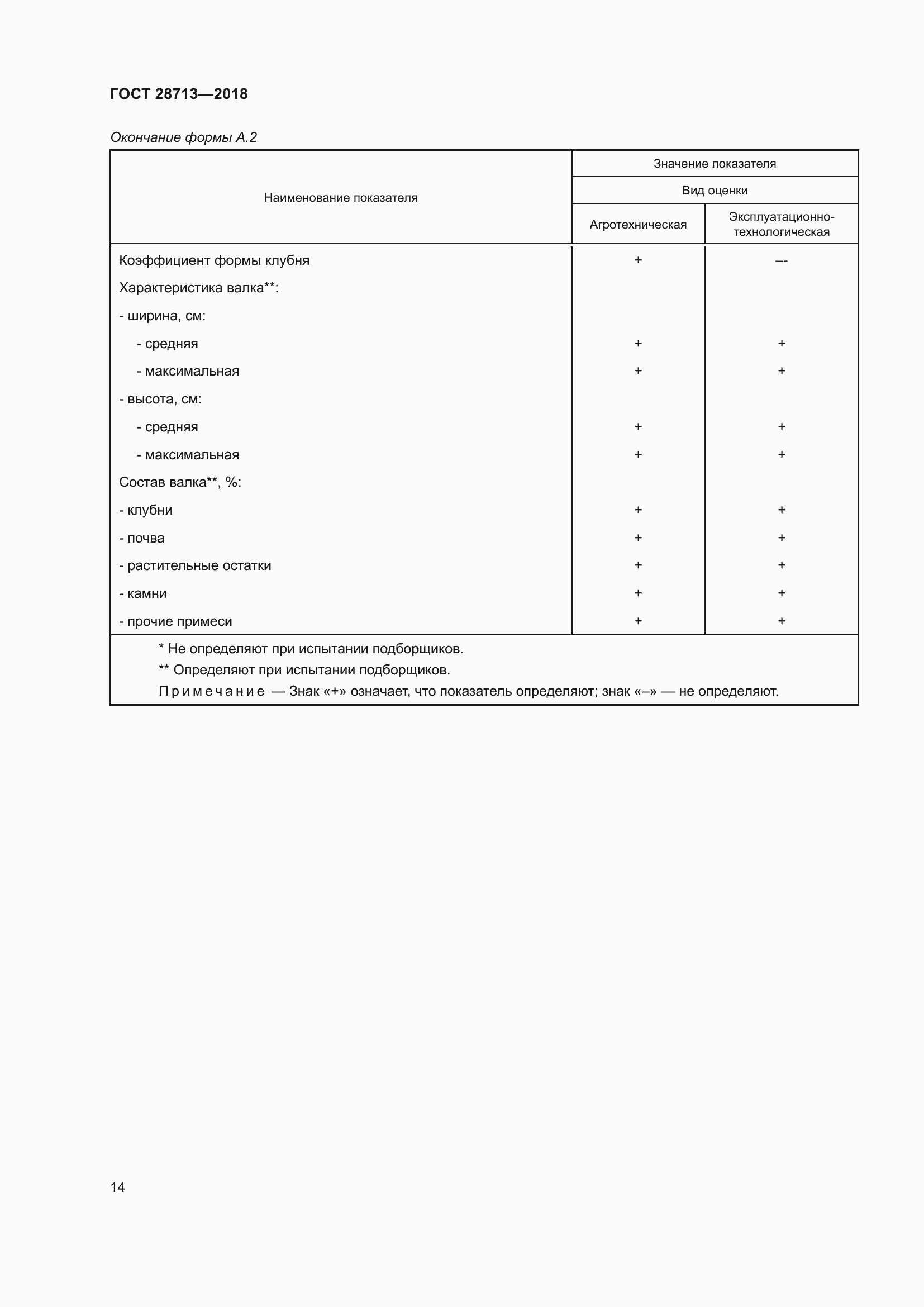 Страница 19 ГОСТ 28713-2018