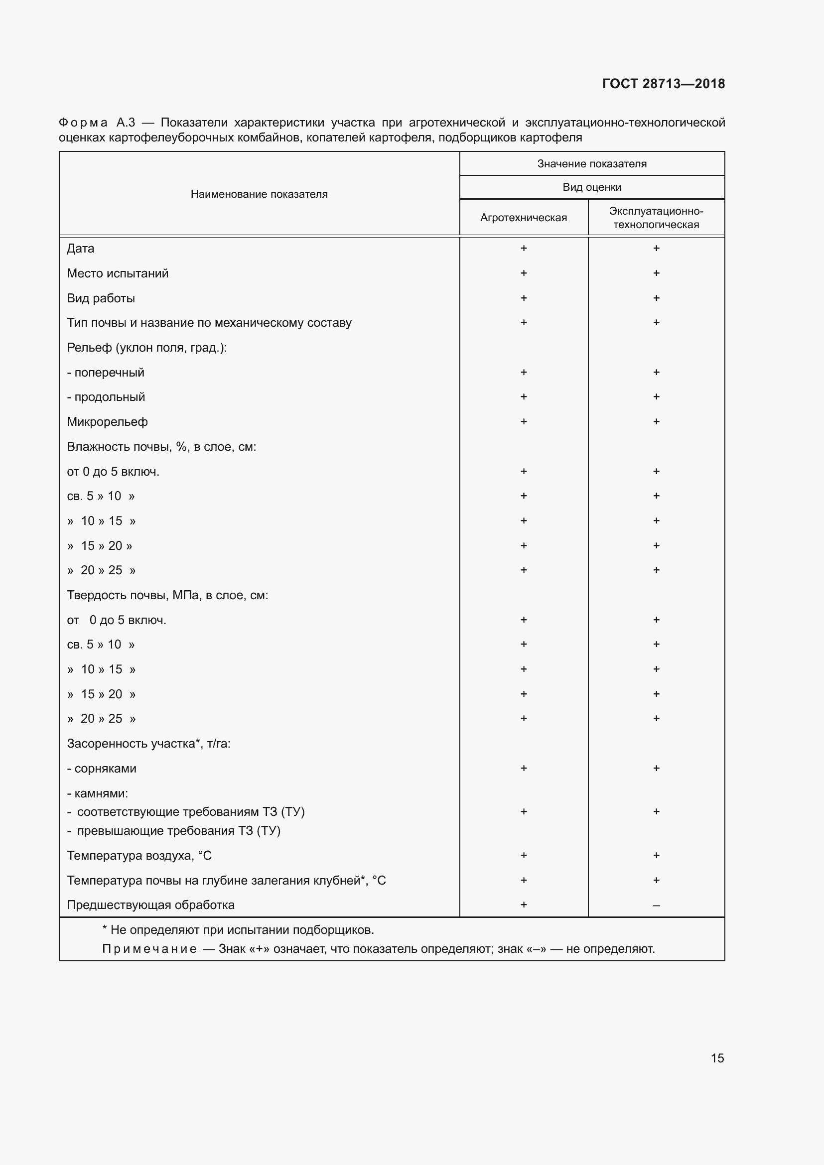 Страница 20 ГОСТ 28713-2018