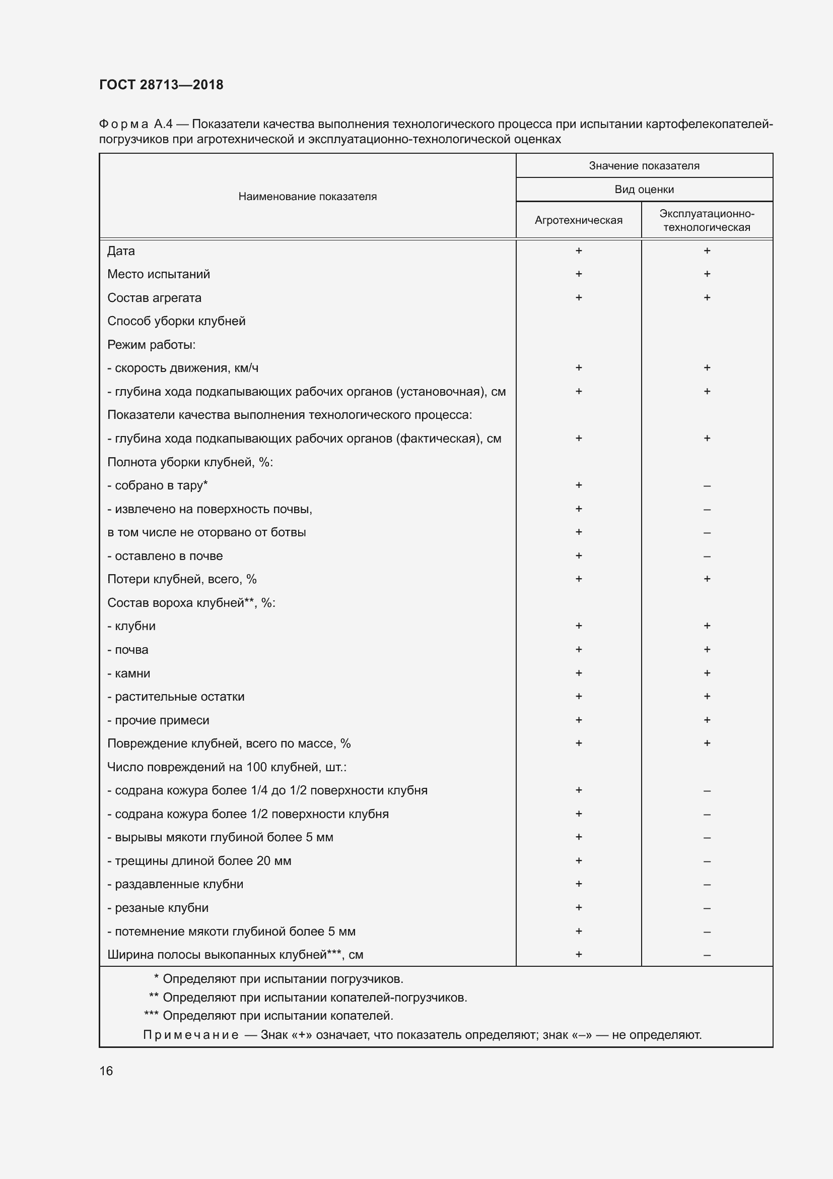 Страница 21 ГОСТ 28713-2018