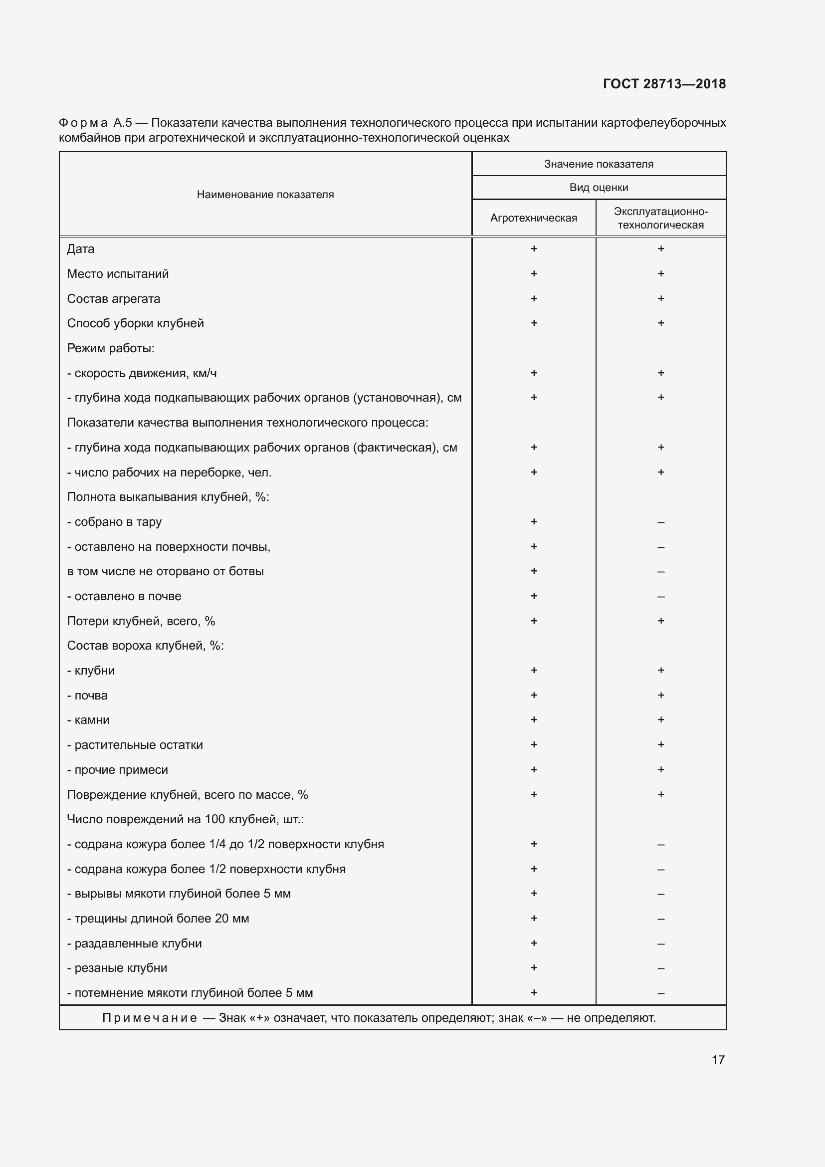 Страница 22 ГОСТ 28713-2018