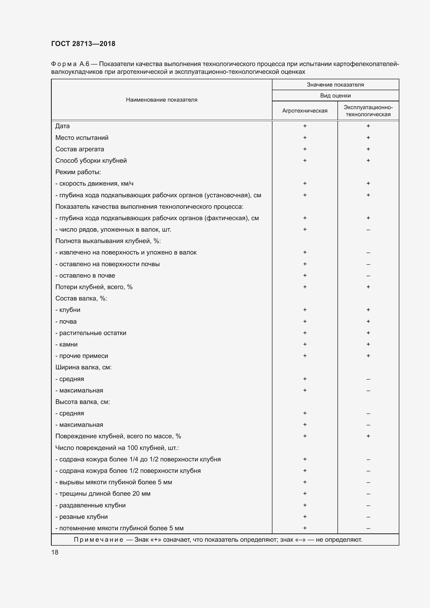 Страница 23 ГОСТ 28713-2018