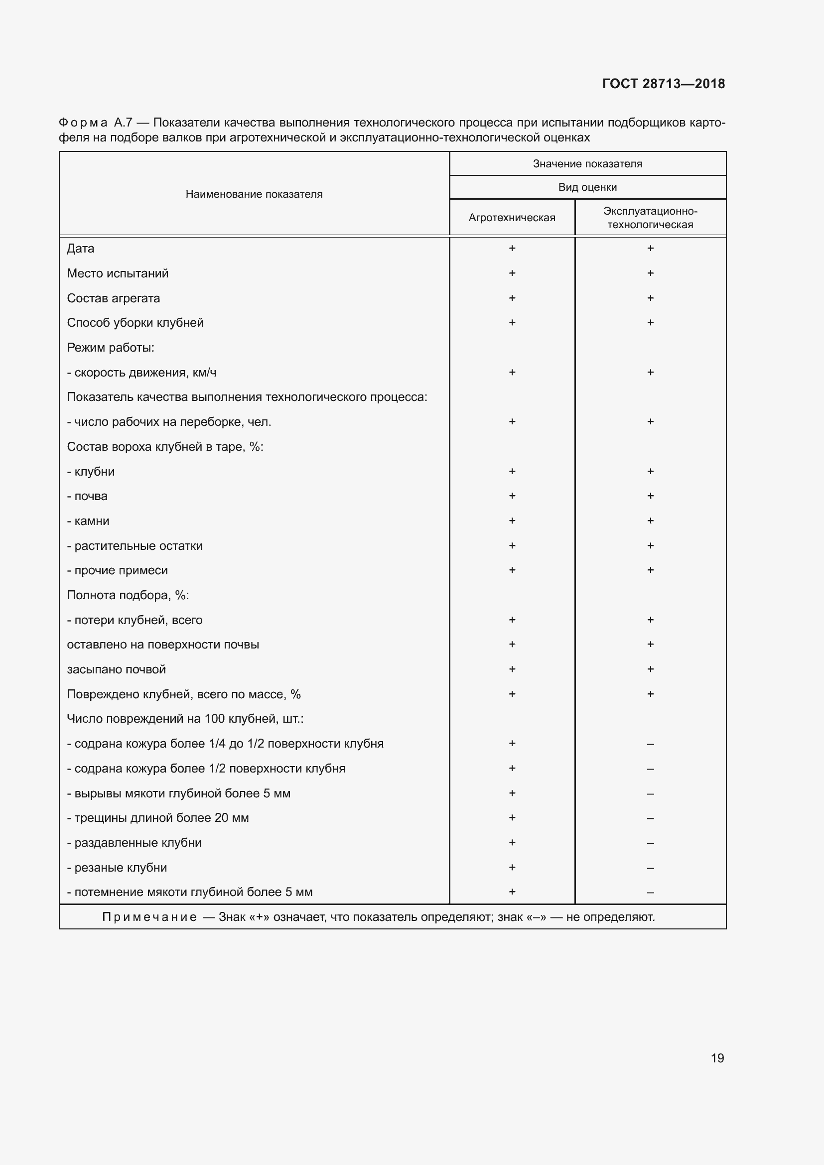 Страница 24 ГОСТ 28713-2018