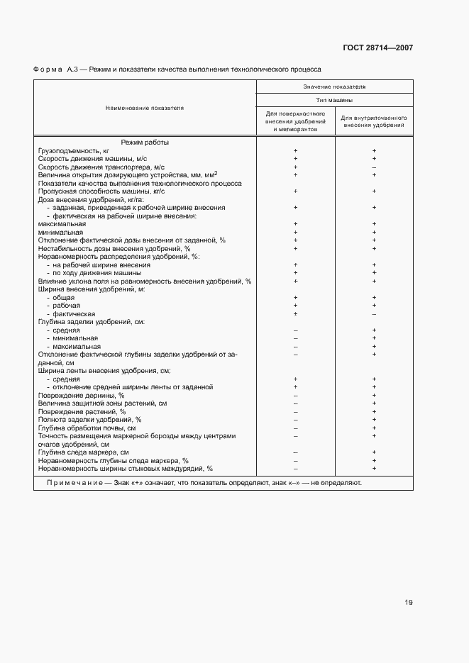 Страница 23 ГОСТ 28714-2007