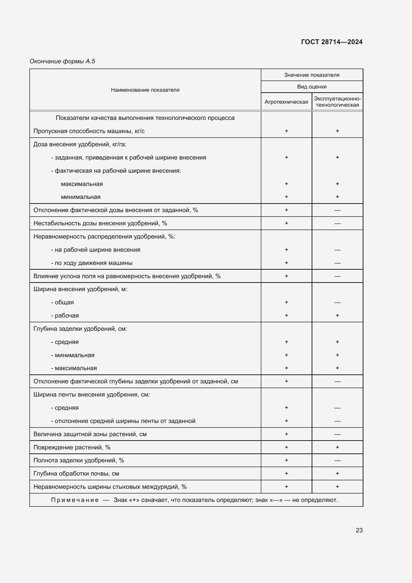 Страница 27 ГОСТ 28714-2024