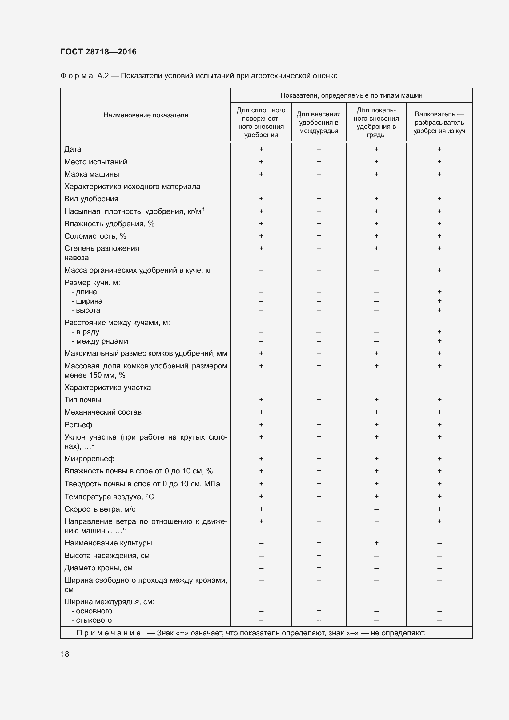 Страница 23 ГОСТ 28718-2016