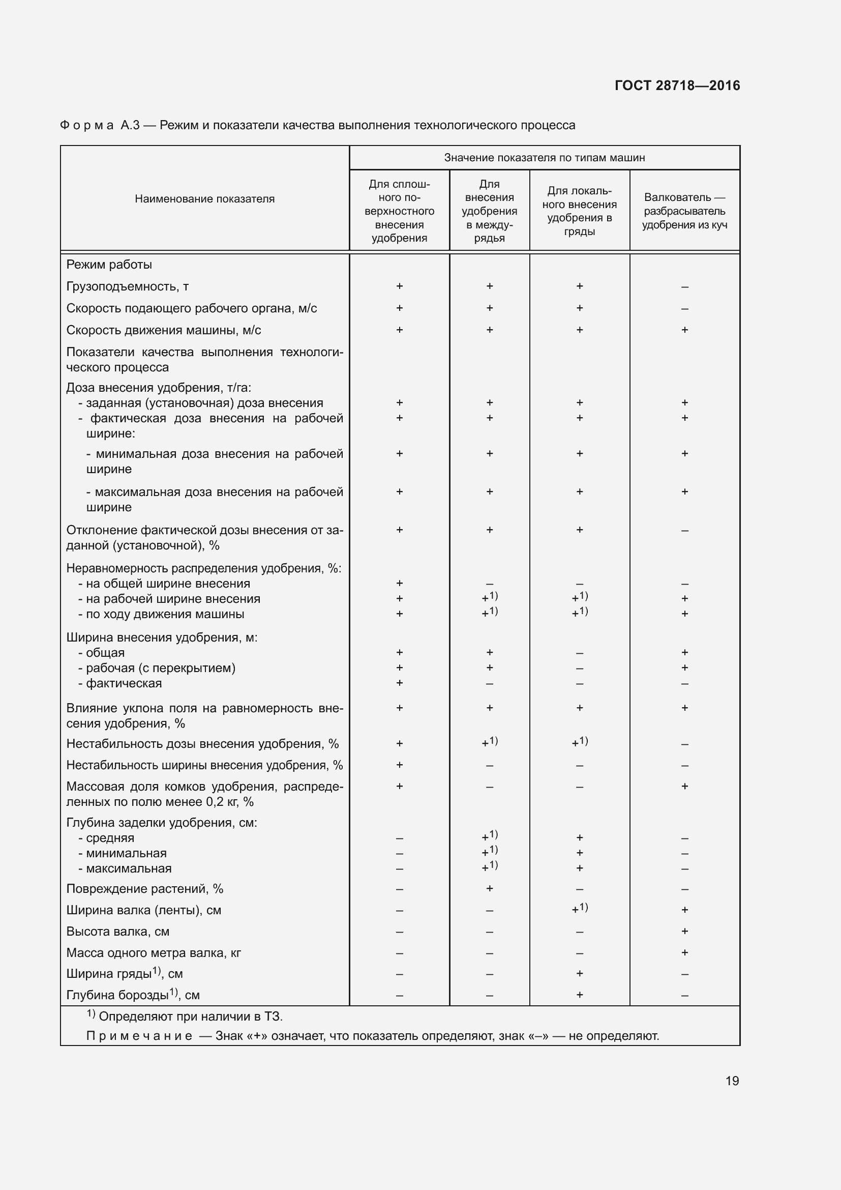 Страница 24 ГОСТ 28718-2016