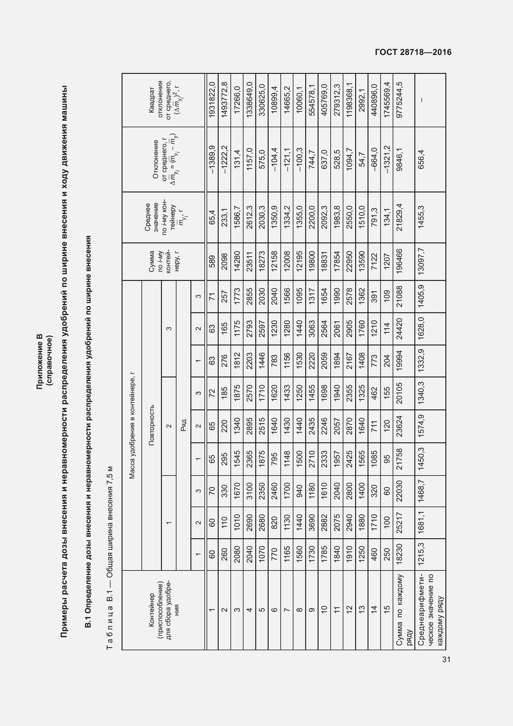 Страница 36 ГОСТ 28718-2016