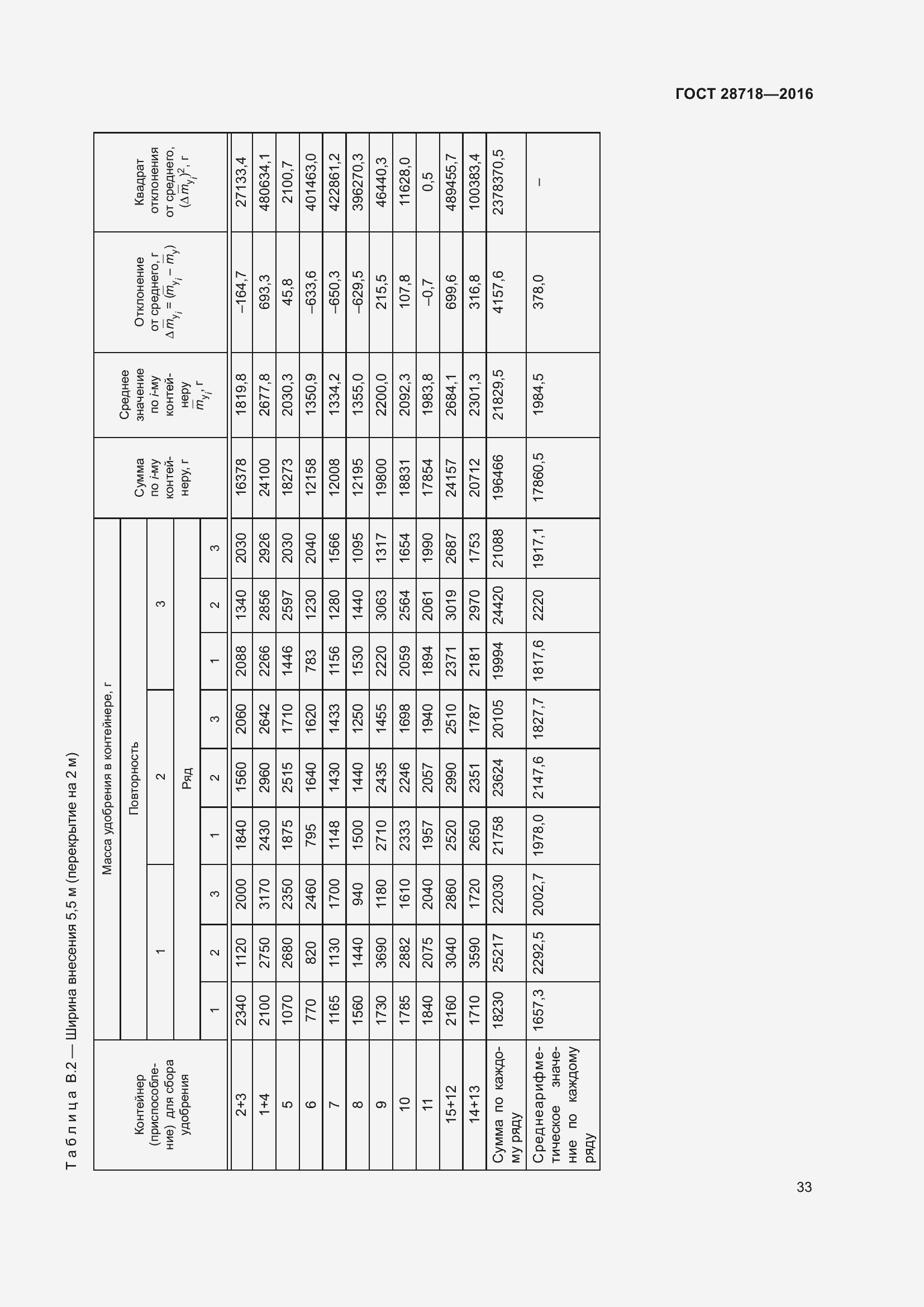 Страница 38 ГОСТ 28718-2016
