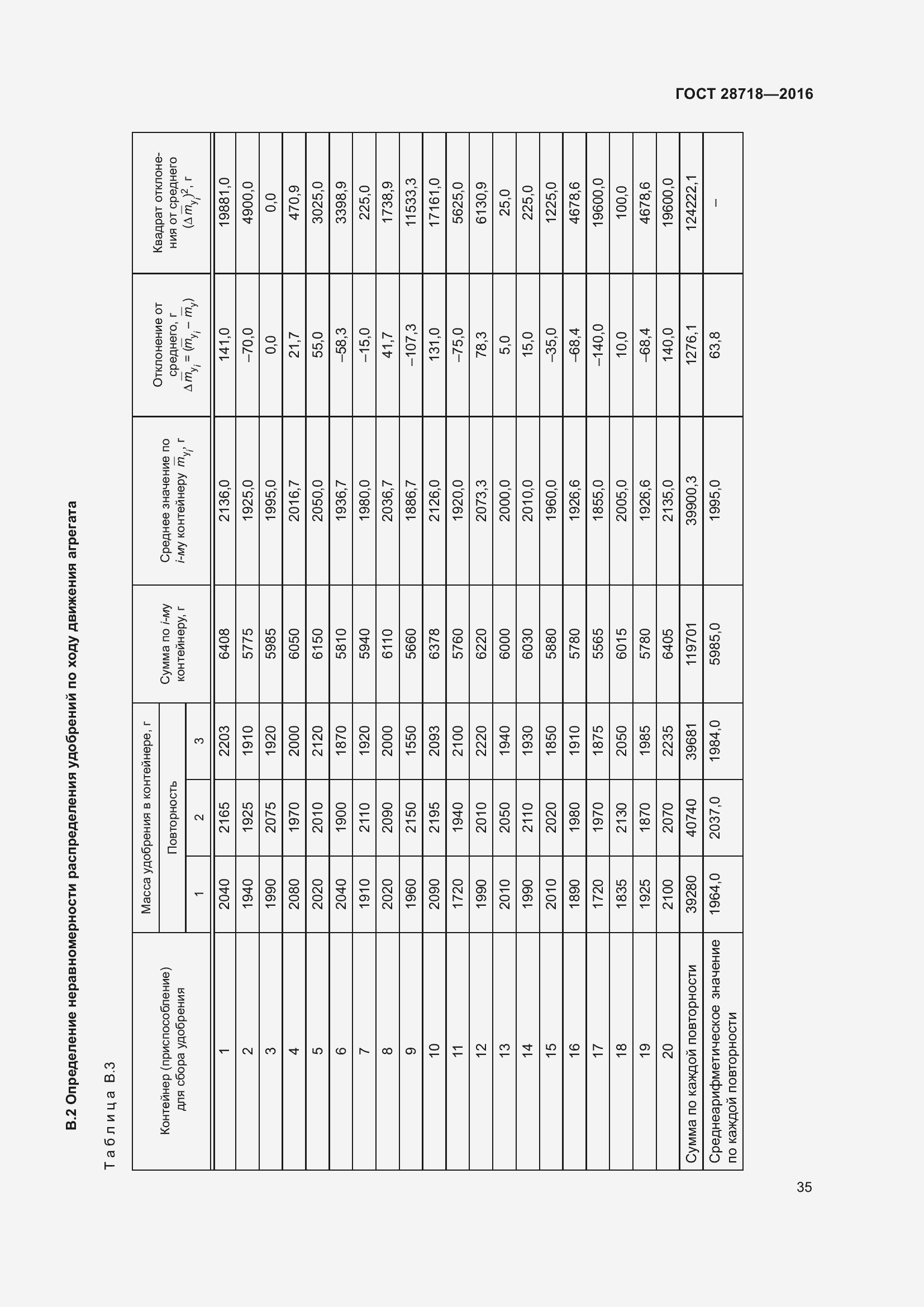 Страница 40 ГОСТ 28718-2016
